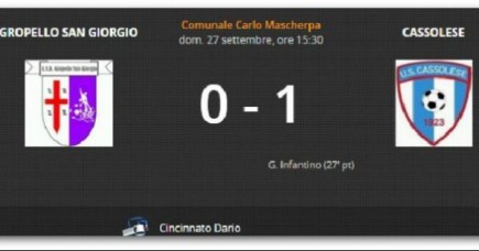 La serie vincente si ferma con la Cassolese (0-1)