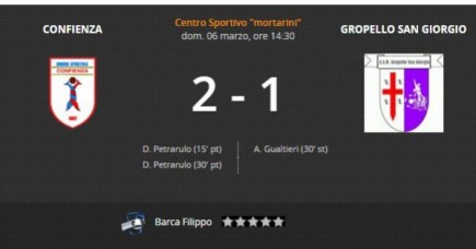 Seconda Cat.: un tempo buttato costa la partita (2-1) al Gropello